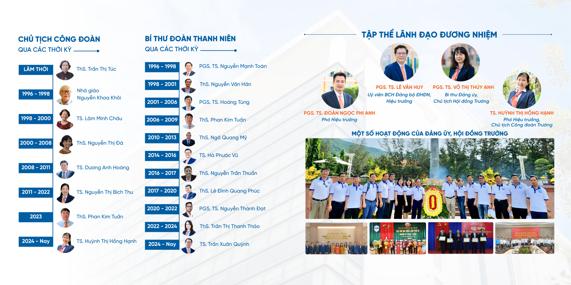 DUE - 50 NĂM KHƠI NGUỒN TRI THỨC, KIẾN TẠO TƯƠNG LAI