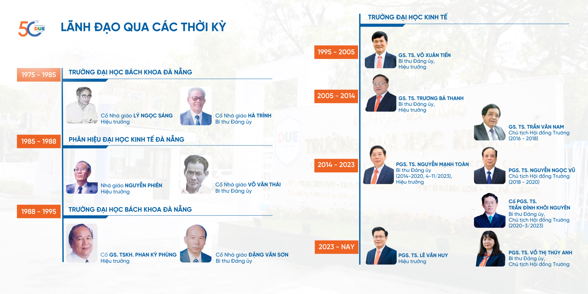 DUE - 50 NĂM KHƠI NGUỒN TRI THỨC, KIẾN TẠO TƯƠNG LAI